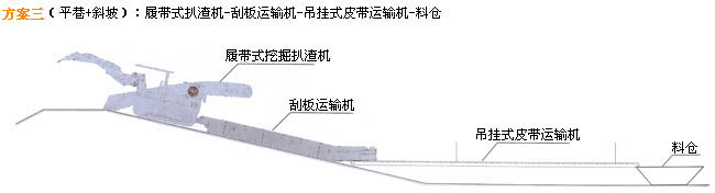 掘进成套方案三